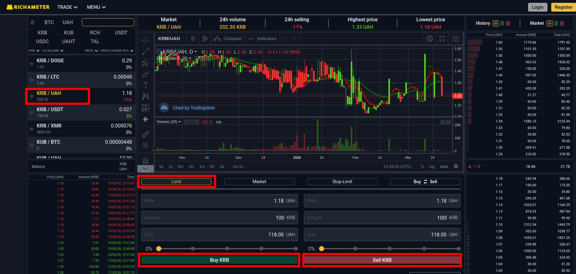 Screenshot. How to buy Karbo in Ukraine for hryvnia: Limit order