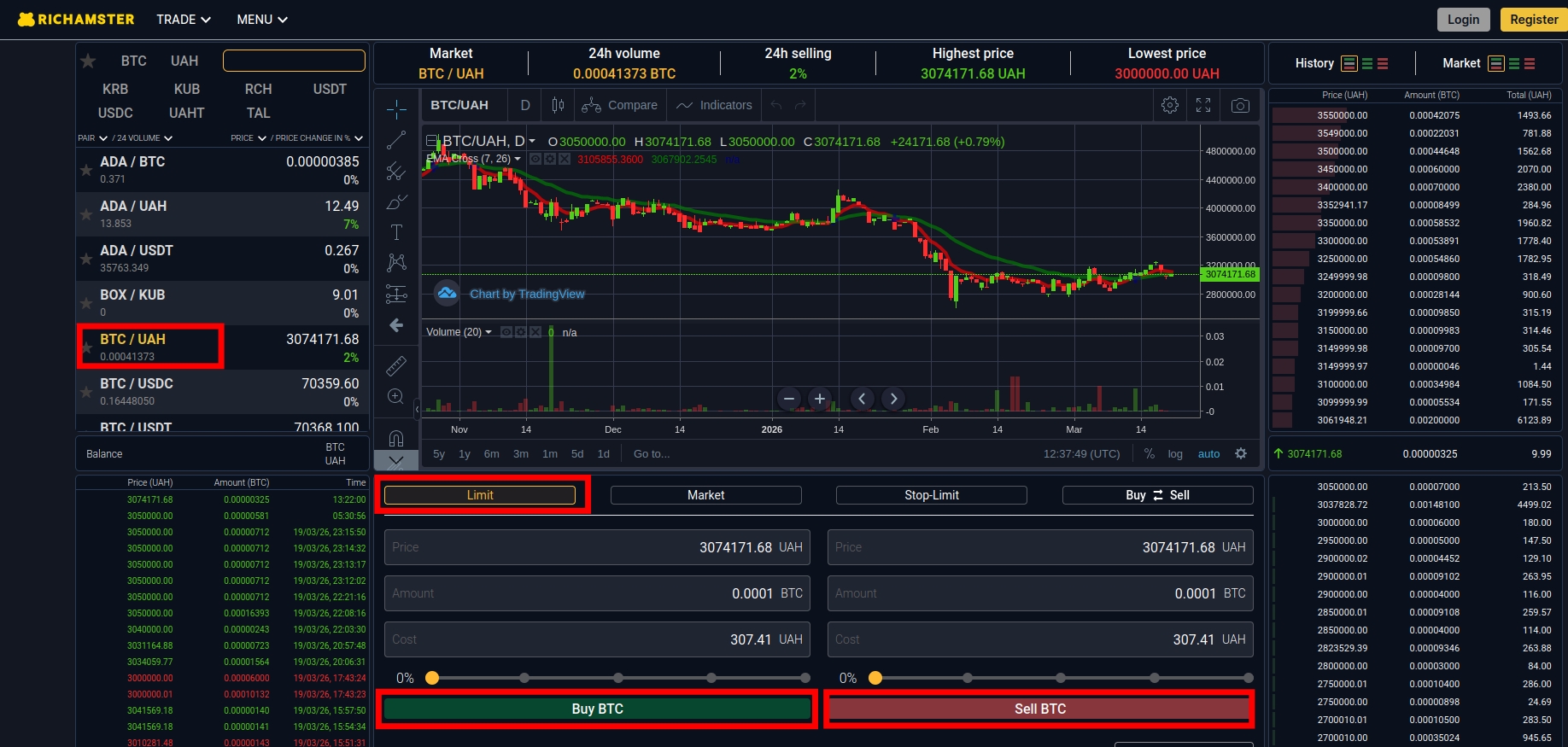 Screenshot. How to buy Bitcoin in Ukraine for hryvnia: Limit order